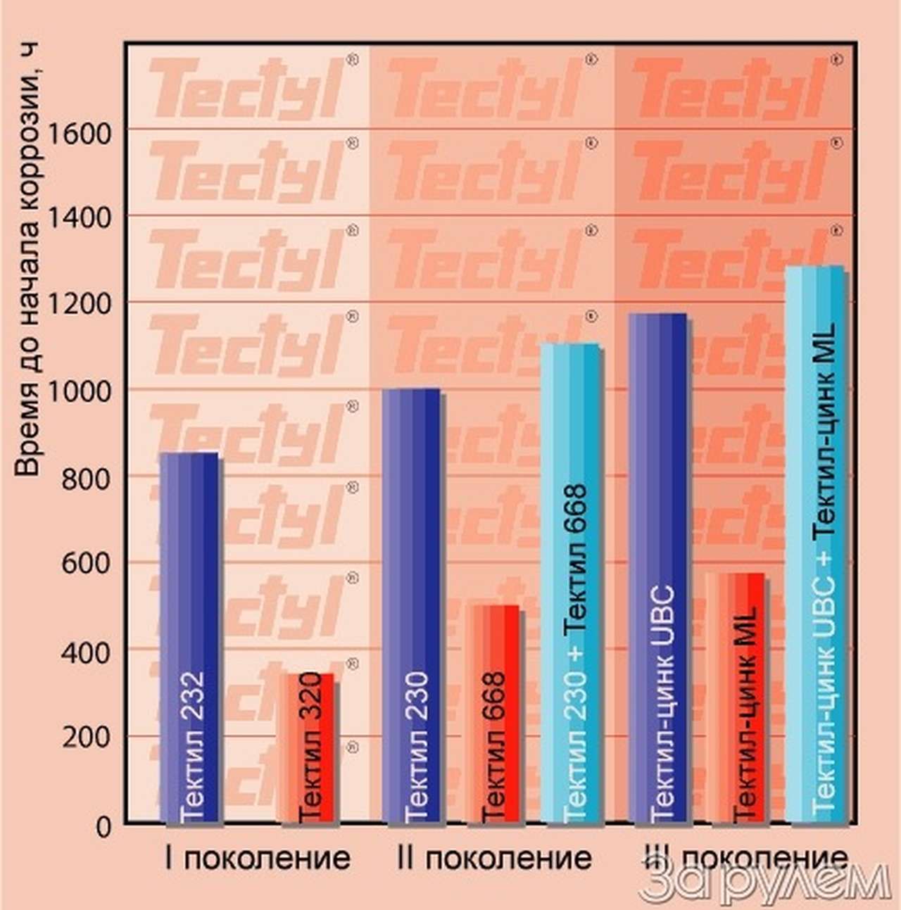 Тектильщики