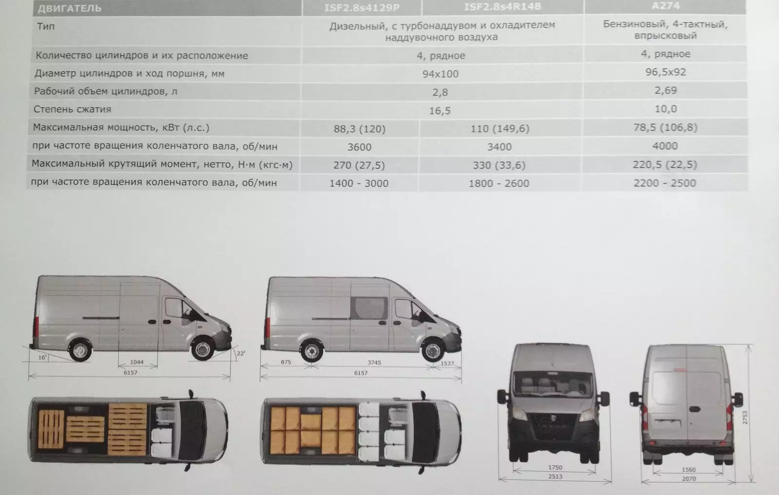 Увеличить грузоподъемность фиат дукато