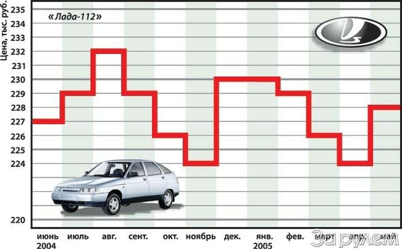 Летние маневры