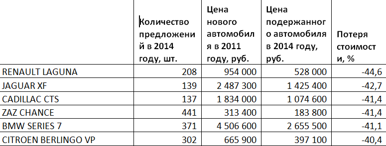 Ликвидность инфинити на вторичном рынке