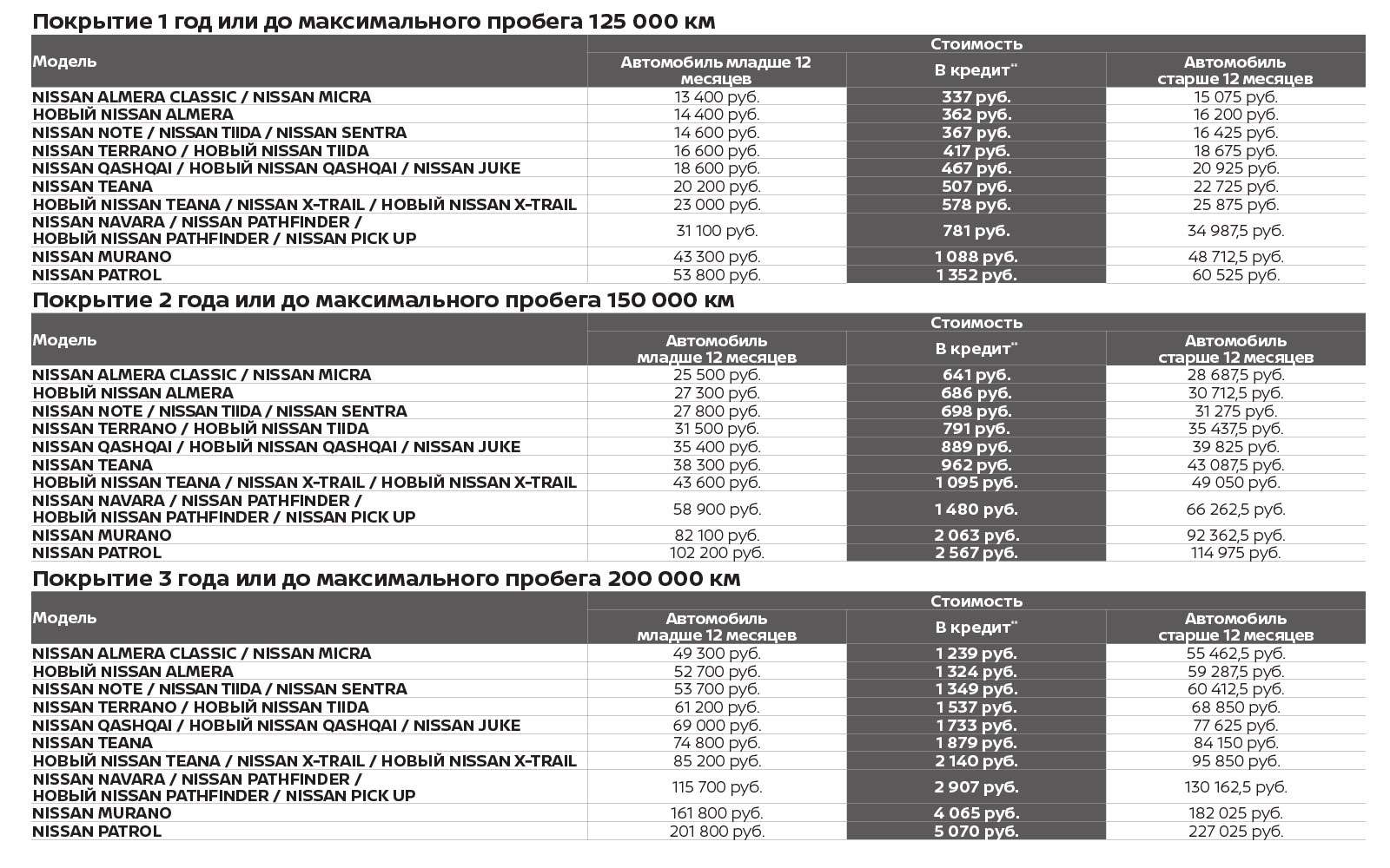 Регламент то ниссан сентра - 94 фото