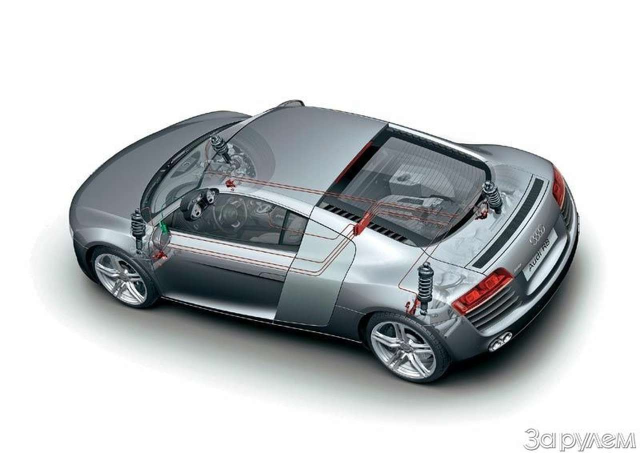 Наука упругости