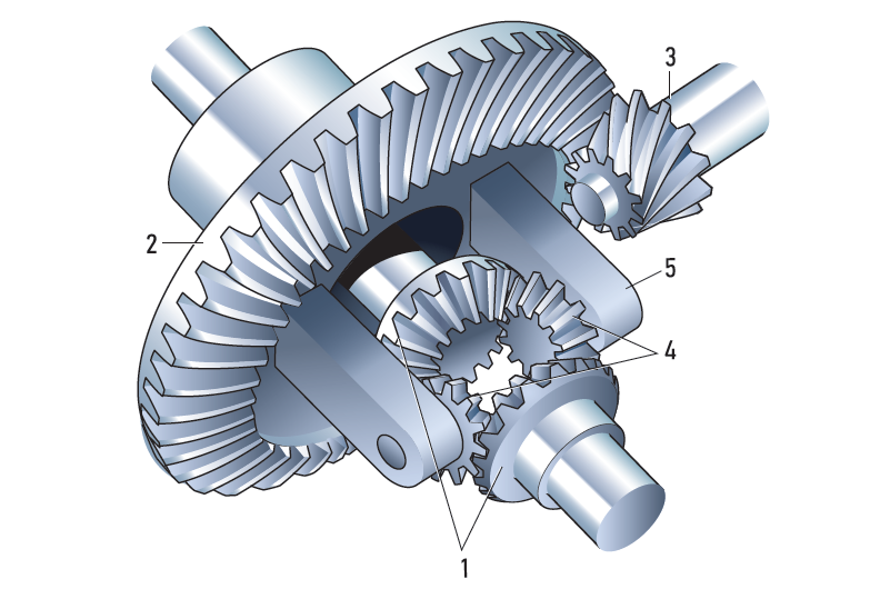 Схема планетарного дифференциала