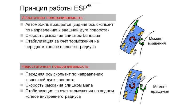 Проблема1 - ABS, ESP. - Mercedes-Benz Sprinter (1G), 2,3 л, 2005 года поломка DR