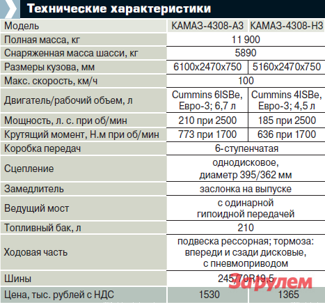 Сколько входит масла в двигатель камаз 6520