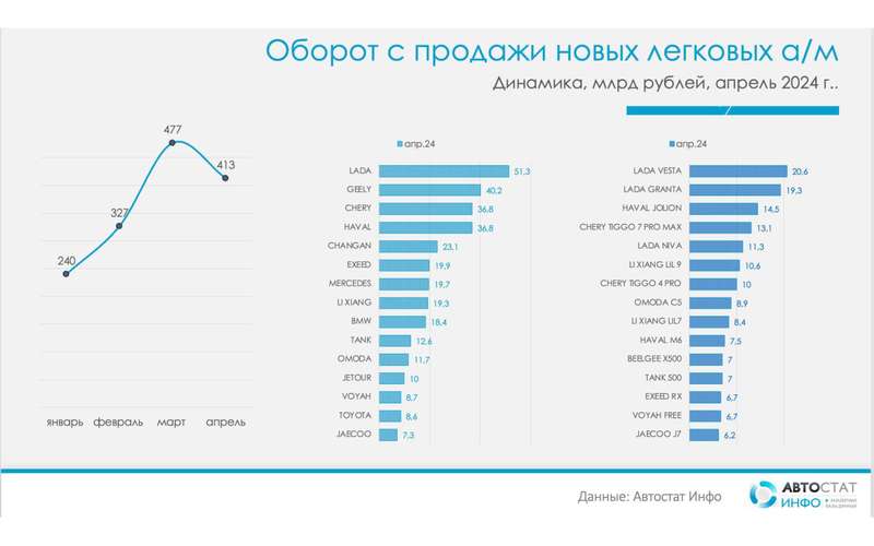 Оборот за 2025 год. Оборот за 2025 год
