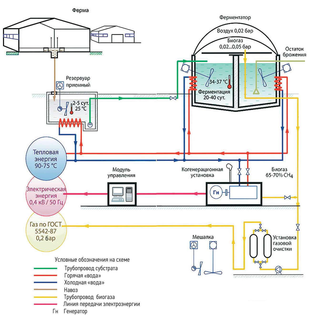 Биореактор для отопления дома