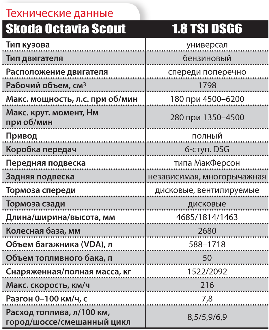 Тех характеристики Киа Соренто 2021