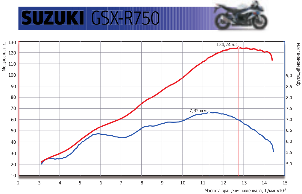 Крутящий момент suzuki sx4