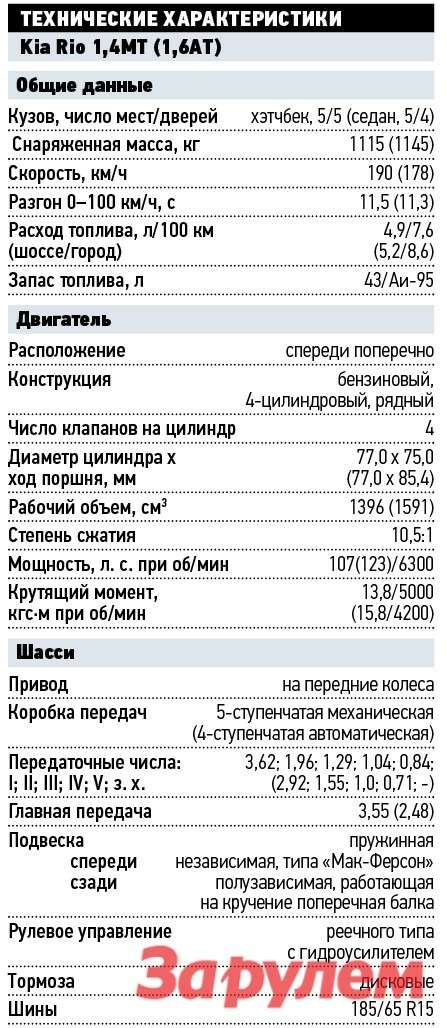 ттх кия. ттх кия. киа спортейдж характеристики 2021 года. 6 автомат. объем бака киа рио 2021.