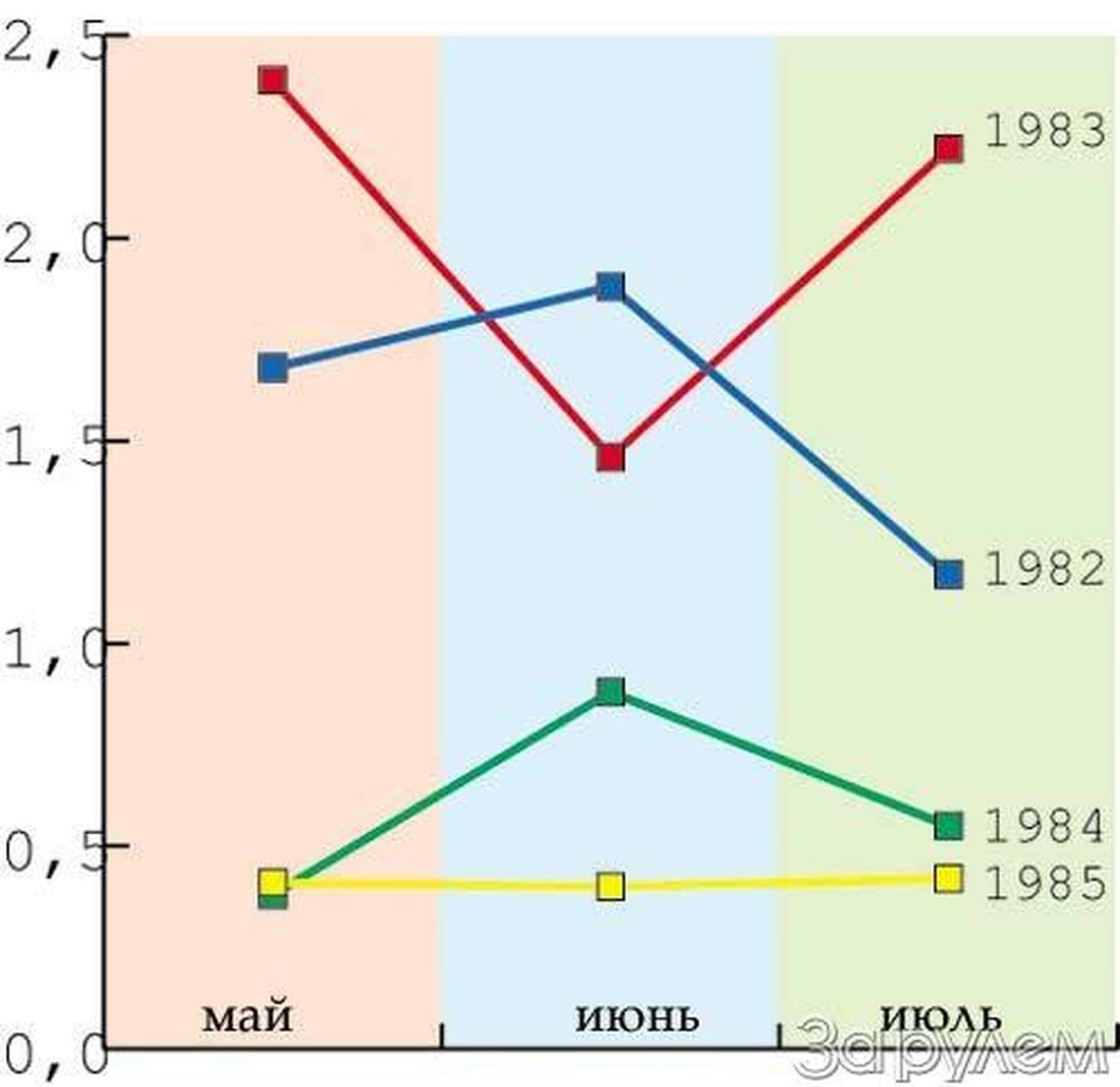 Кулачки анфас и в профиль