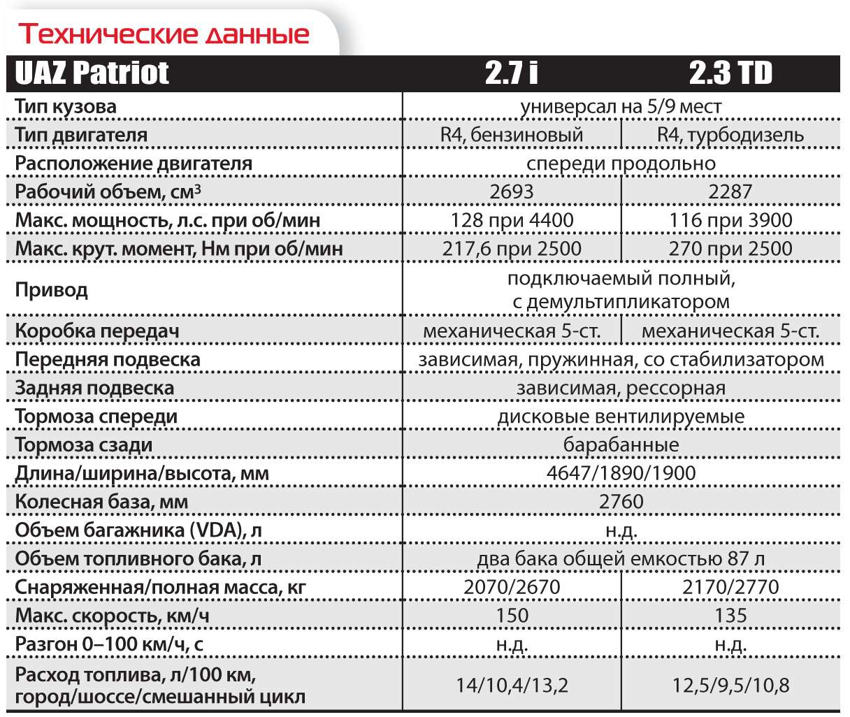 Заправочные ёмкости УАЗ Патриот 409