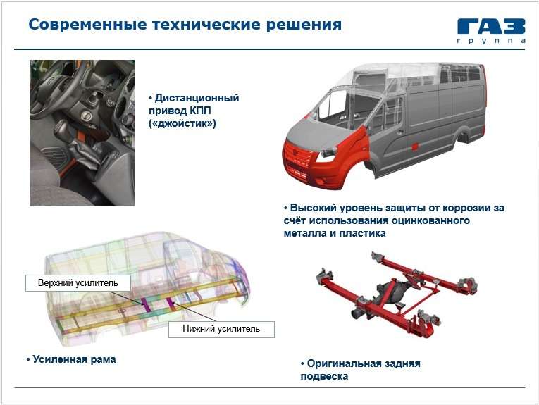 Схема кузова газель некст