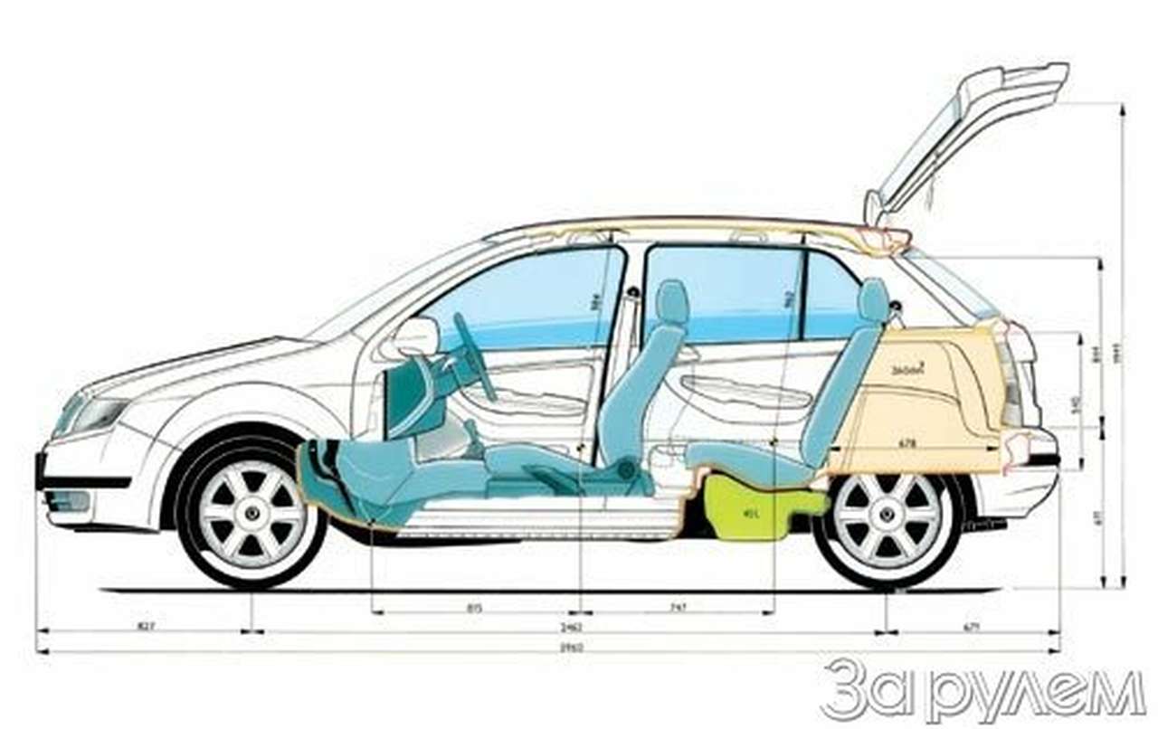 Тенденции: классы автомобилей. размер меняет значение