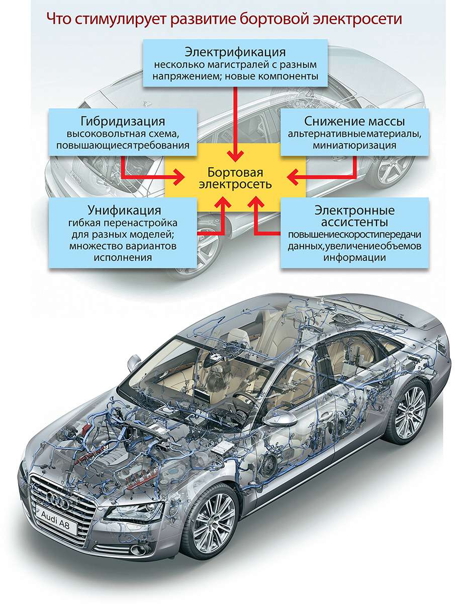 Сеть car. Бортовая электрическая сеть автомобиля. Бортовая сеть автомобиля. Электрические и электронные системы автомобилей. Бортовая система автомобиля.