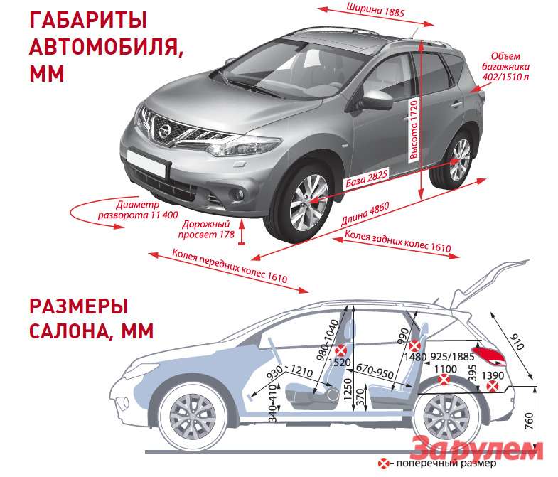 габариты ниссан мурано 2013 года