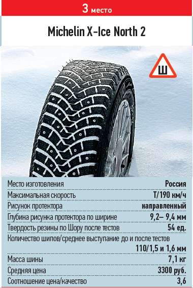 Сколько шипов на резине r16. Диаметр шипов на зимней резине Мишлен x-Ice. Michelin x-Ice North 2. Сколько шипов в колесе. Количество шипов на зимней резине r16 Мишлен.