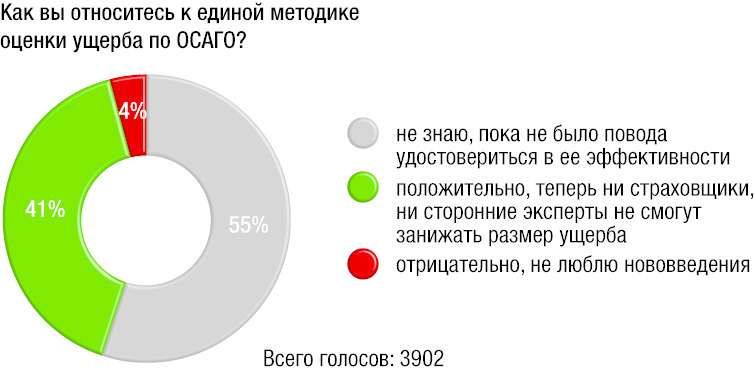 Единая методика расчета ущерба по осаго 2021 центробанк когда вступает