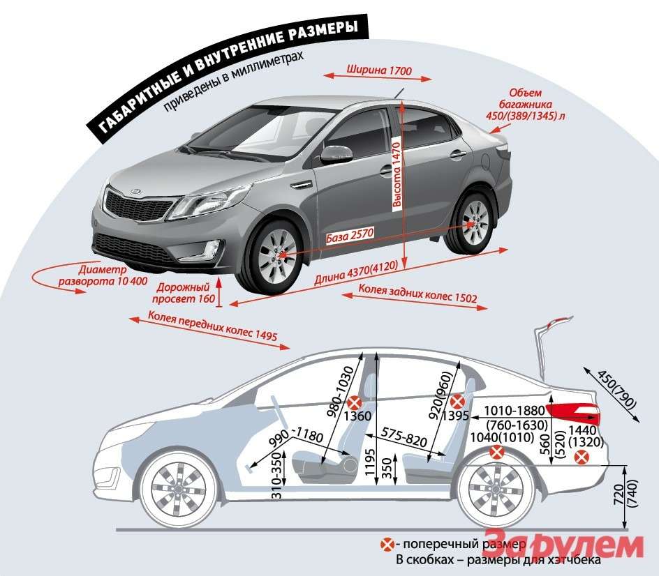 Киа рио хэтчбек размеры. Ширина заднего дверного проема Киа Рио 4. Габариты Киа Рио 2012 седан.