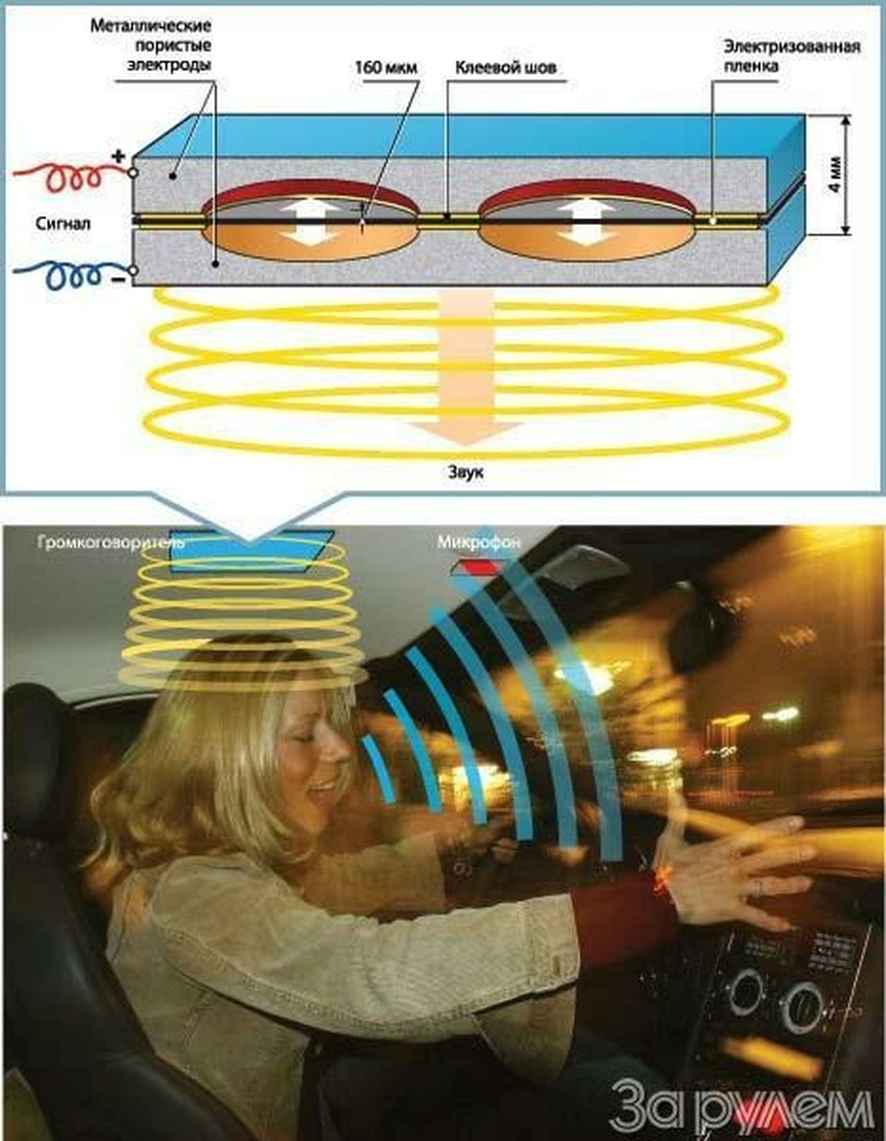 Тише, тише, звук из крыши...