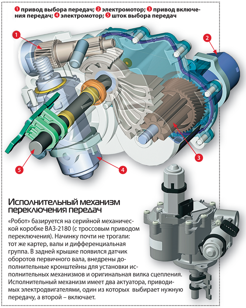 Актуатор сцепления х рей 1.8 робот