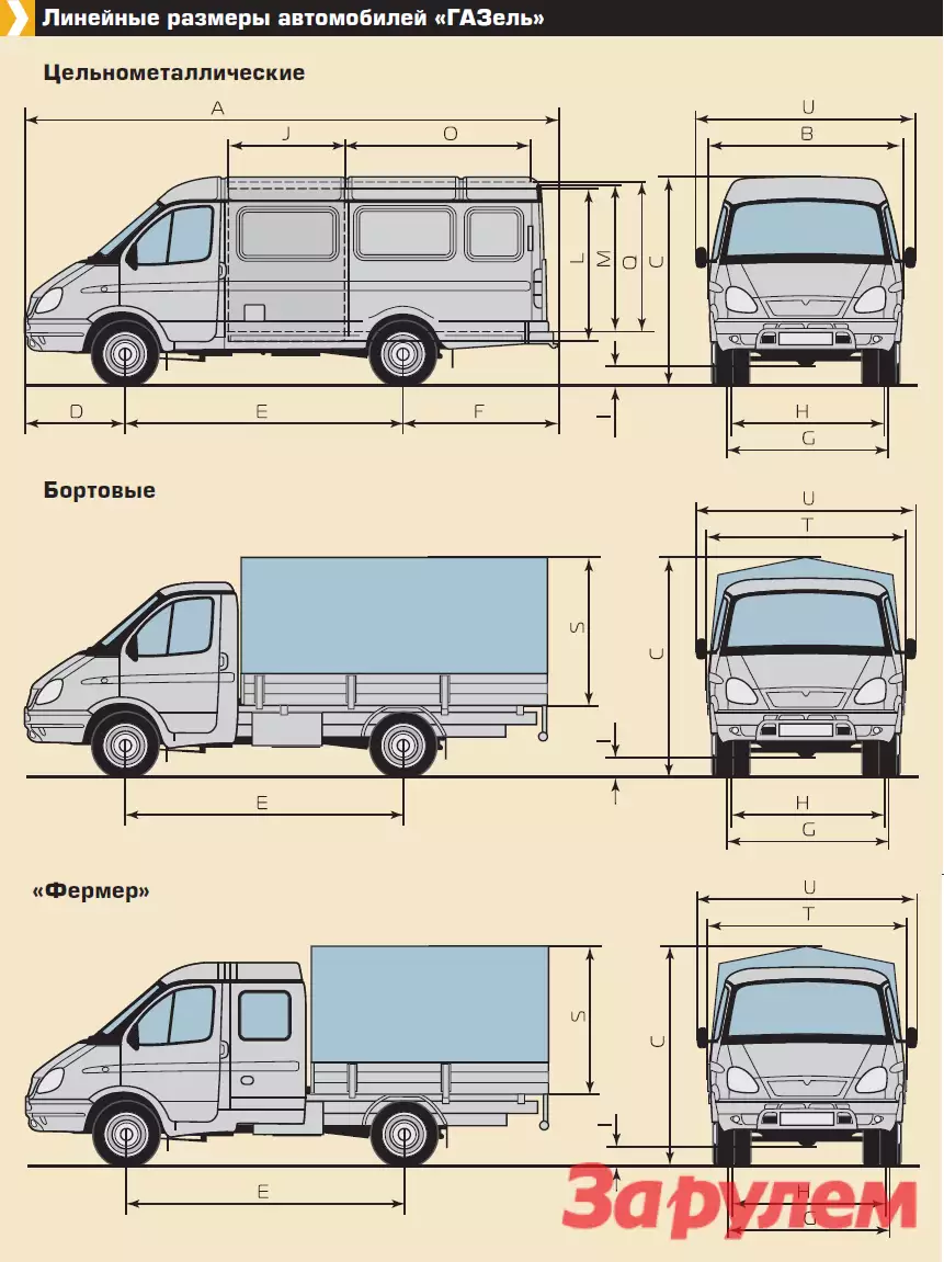 Высота газели. Газель бизнес габариты кузова. ГАЗ 2705 высота кузова. Газель 2705 габариты кузова. Газель 3221 габариты кузова.