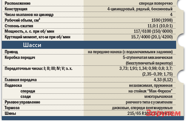 Митсубиси асх крутящий момент