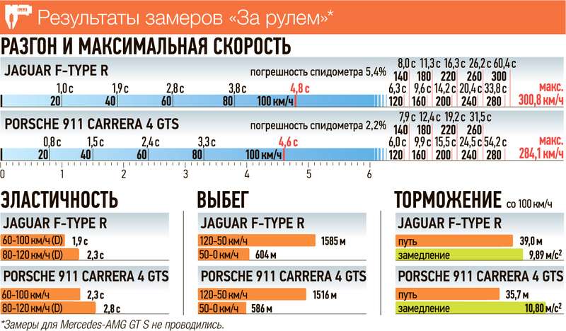 Я неудержимая порше без тормозов песня