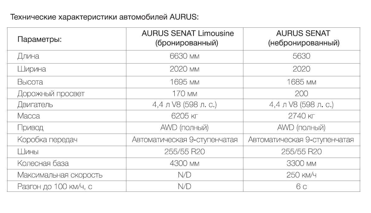 Чертежи aurus senat