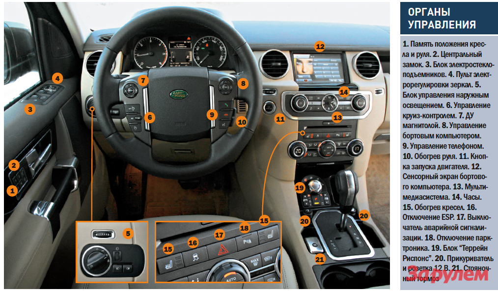 Land rover freelander обозначение кнопок