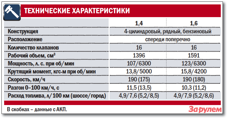 После прошивки на евро 2 увеличился расход бензина киа рио