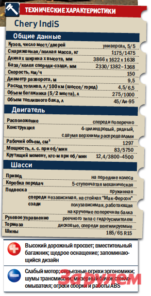 Чери индис заправка кондиционера объем