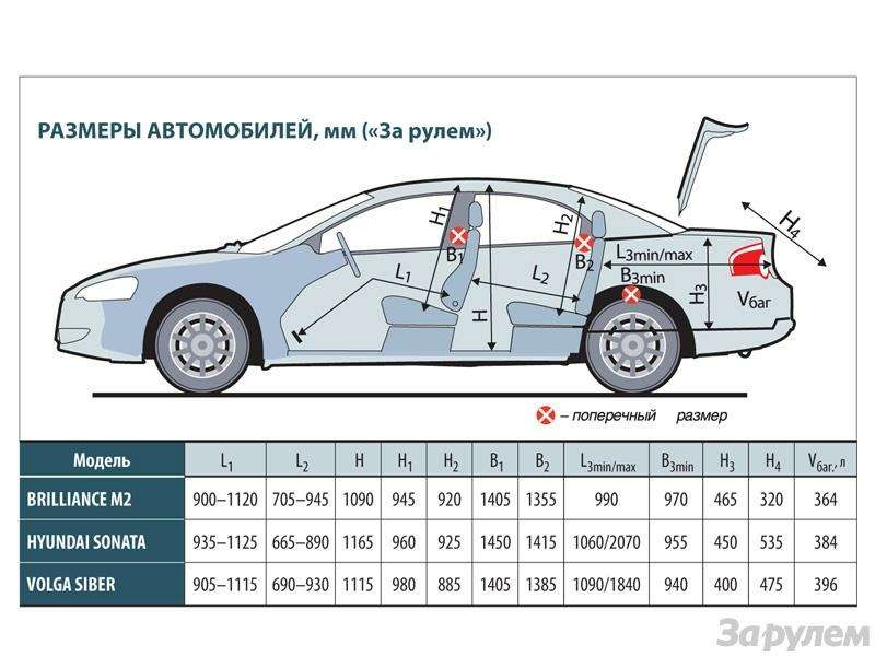 Волга сайбер чертеж