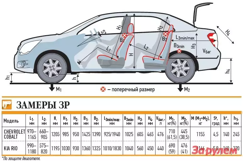 Шевроле кобальт размеры