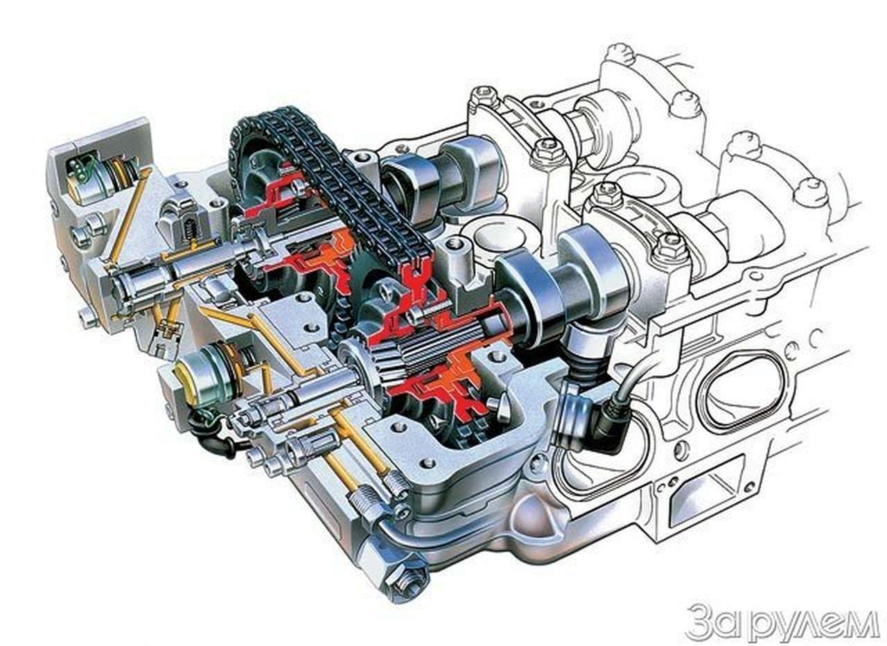 Для чего двигают фазы?