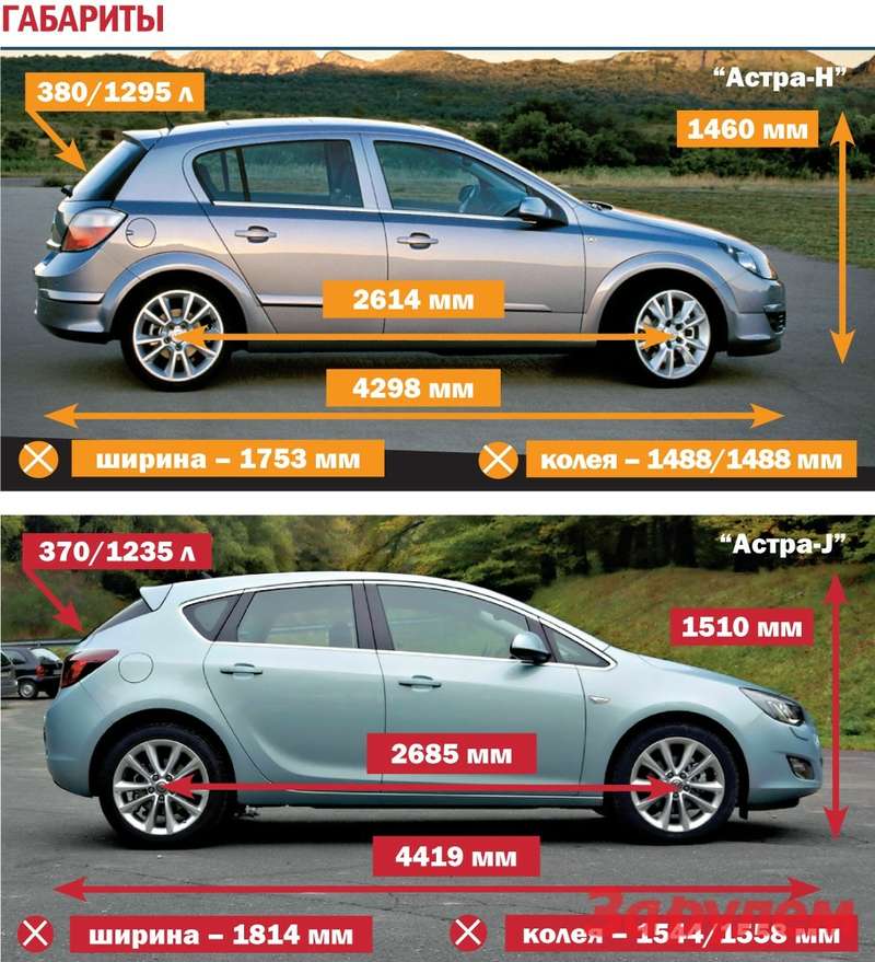 Преимущества и характеристики LED ДХО на Opel Astra 2013