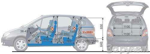 Рено сценик 1 плюсы и минусы