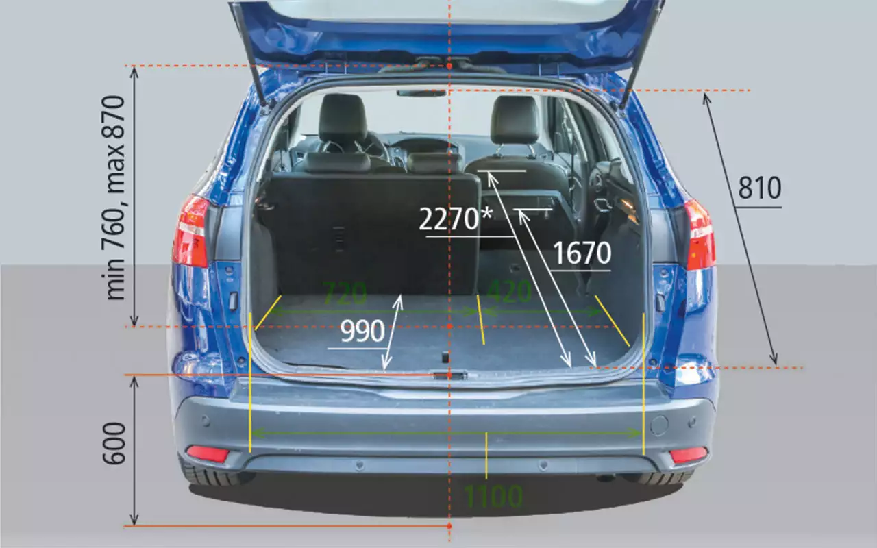 Габариты багажника. Габариты багажника фокус 3 универсал. Форд фокус 3 универсал Размеры багажника. Форд фокус 1 универсал габариты багажника. Ford Focus 3 универсал габариты багажника.