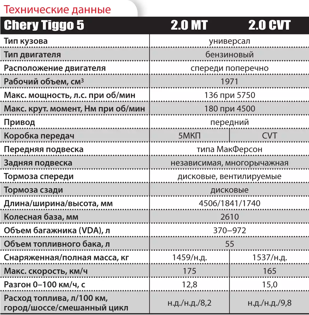 Рено Логан 1 технические характеристики 1.6