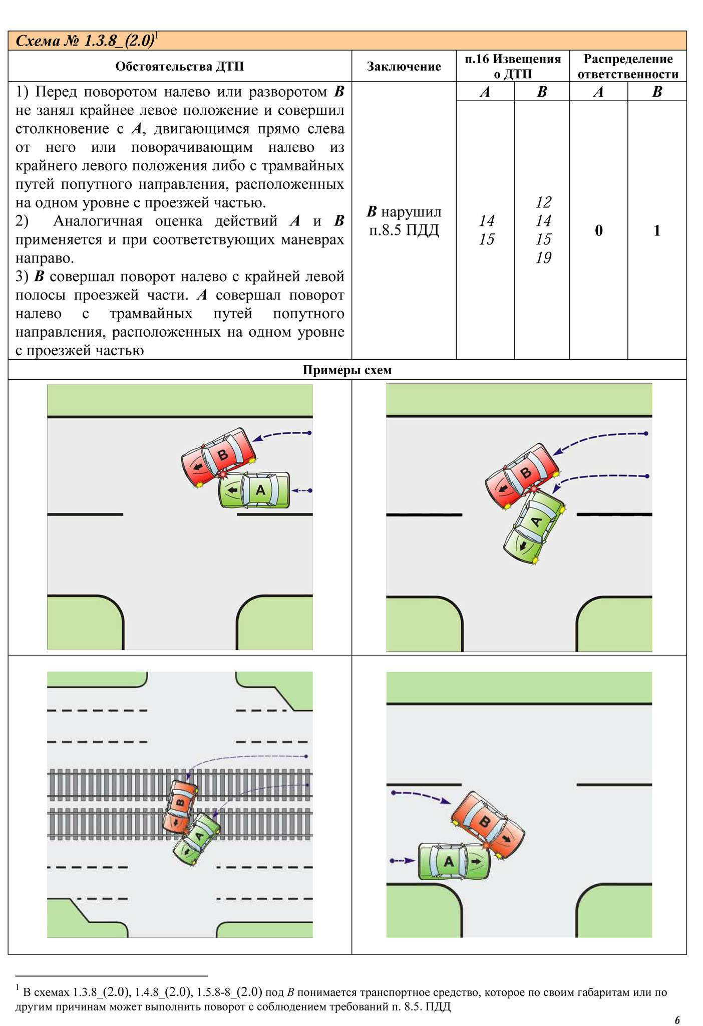 Схема при дтп образец