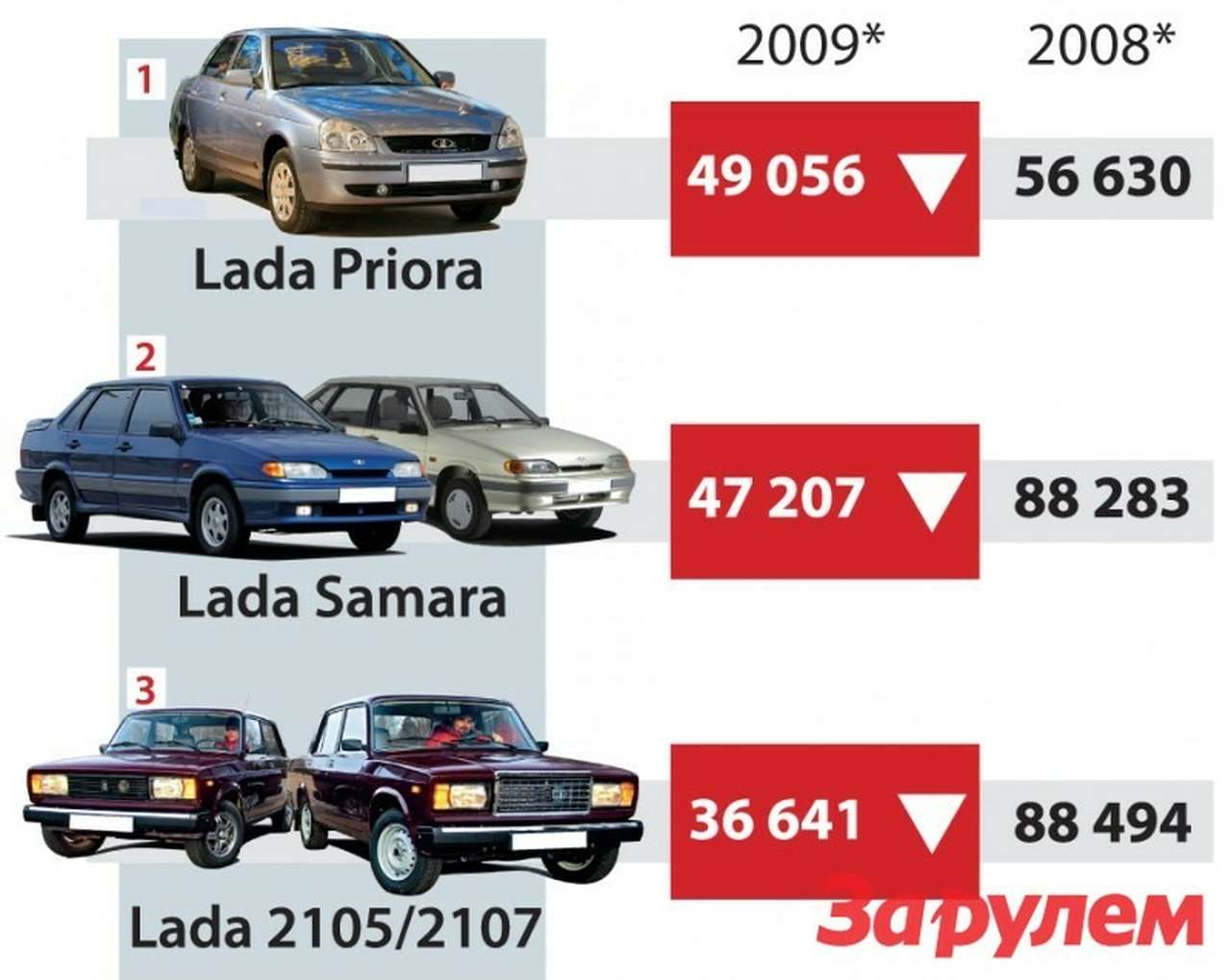 Авторынок на дне: итоги полугодия