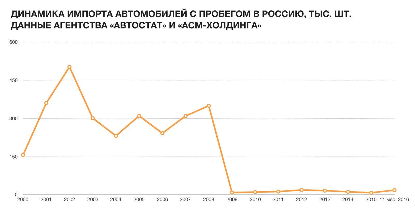 Безвозмездная поставка образцов импорт