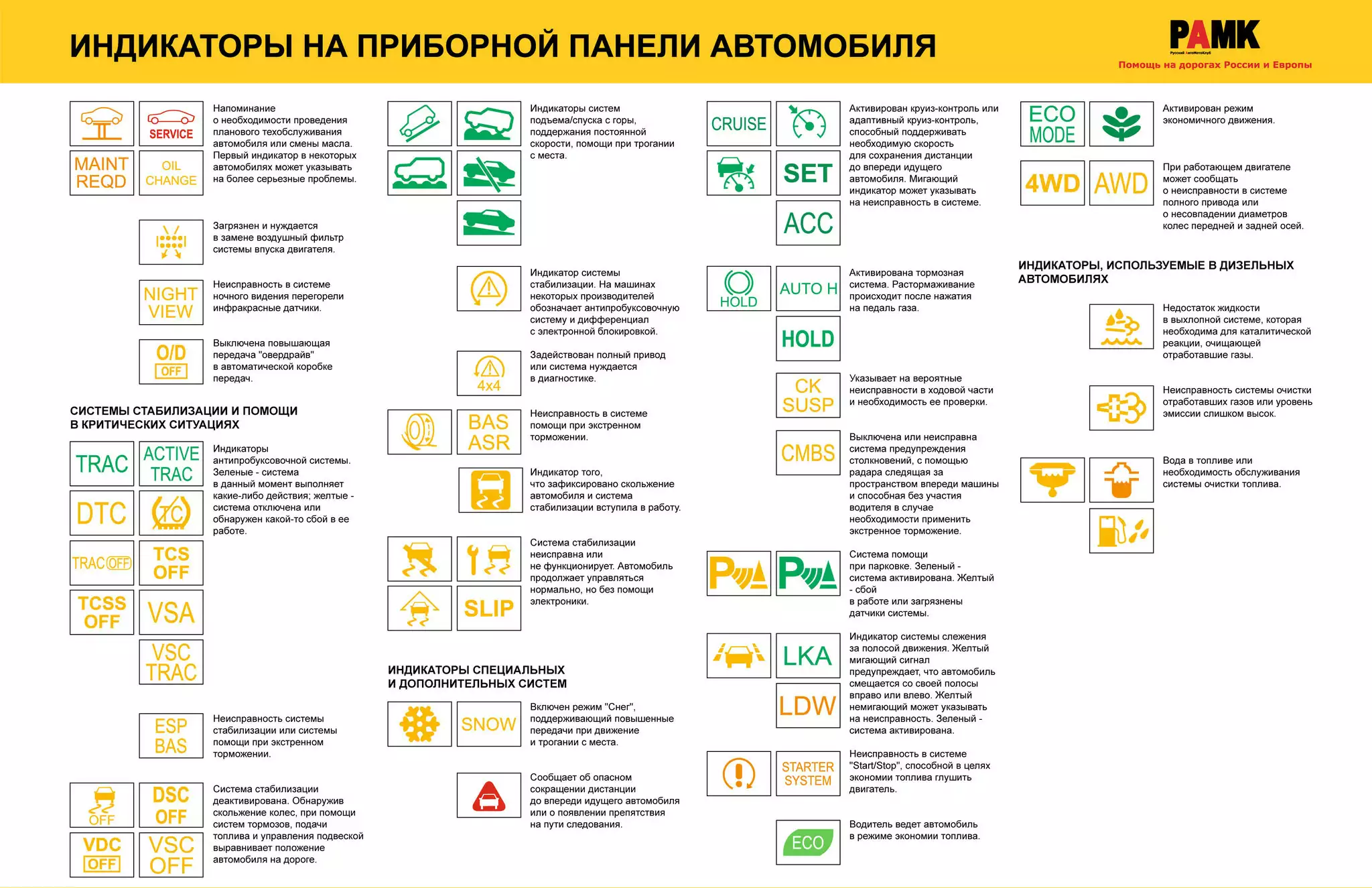 Расшифровка приборной панели тойота