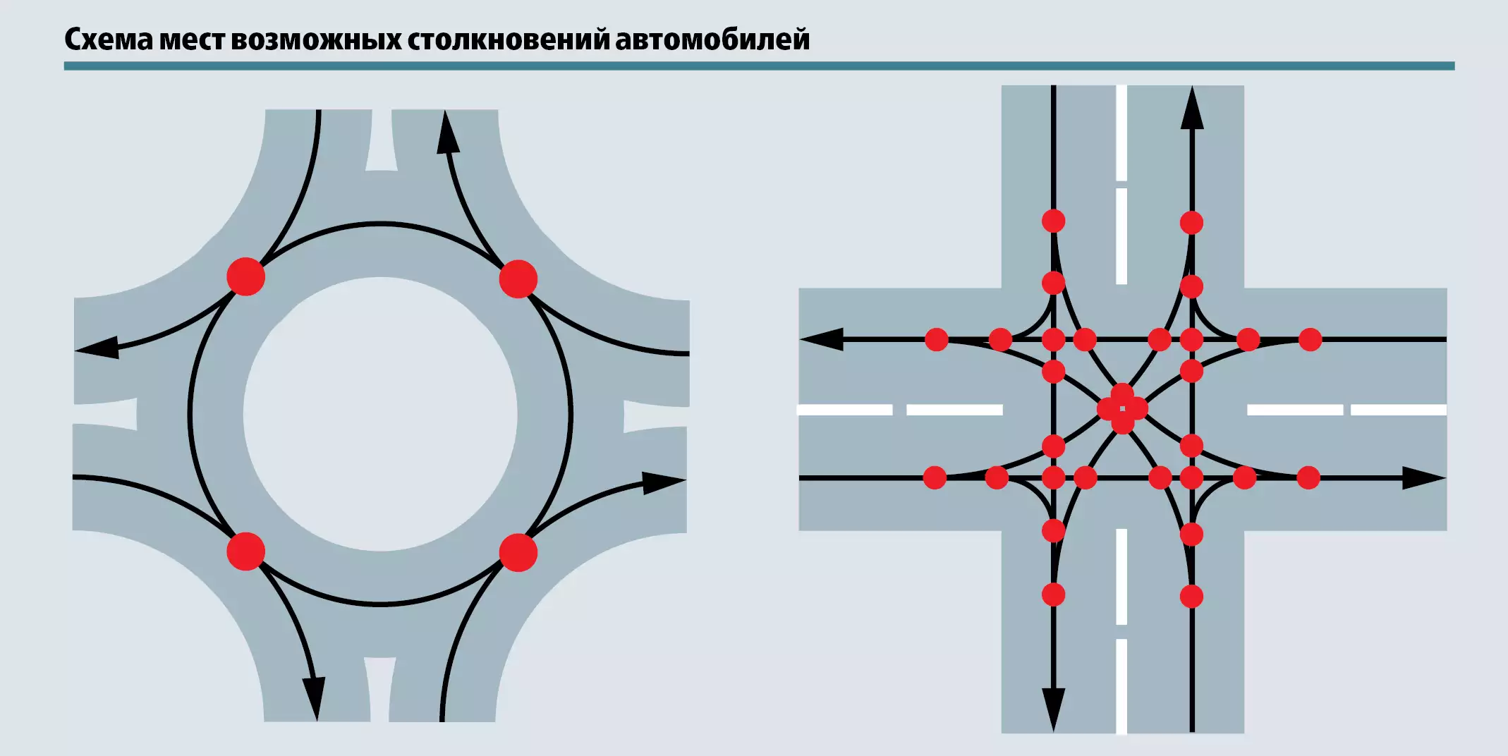 Конфликтные точки на перекрестке. Схема перекрестка с круговым движением. Пересечение в одном уровне. Конфликтные точки на кольцевом пересечении. Кольцевая одностороннее