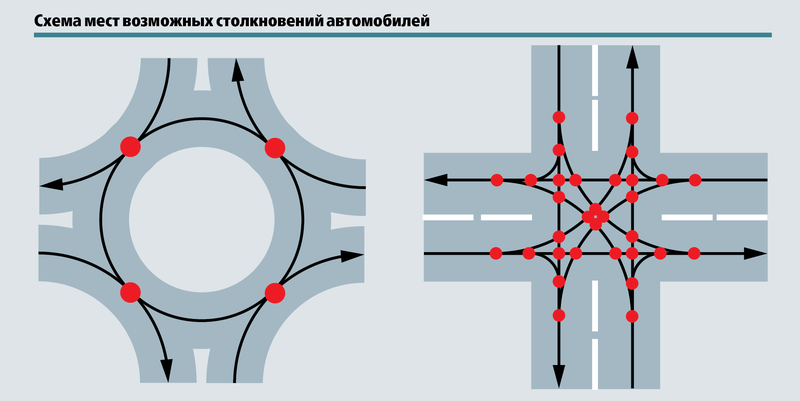 Светофор на круговом движении