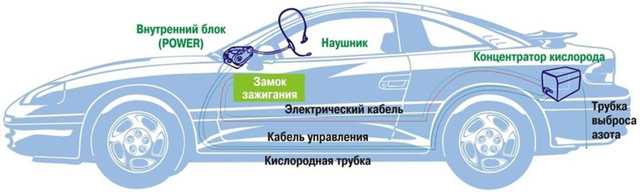 Oxus облегчает дыхание