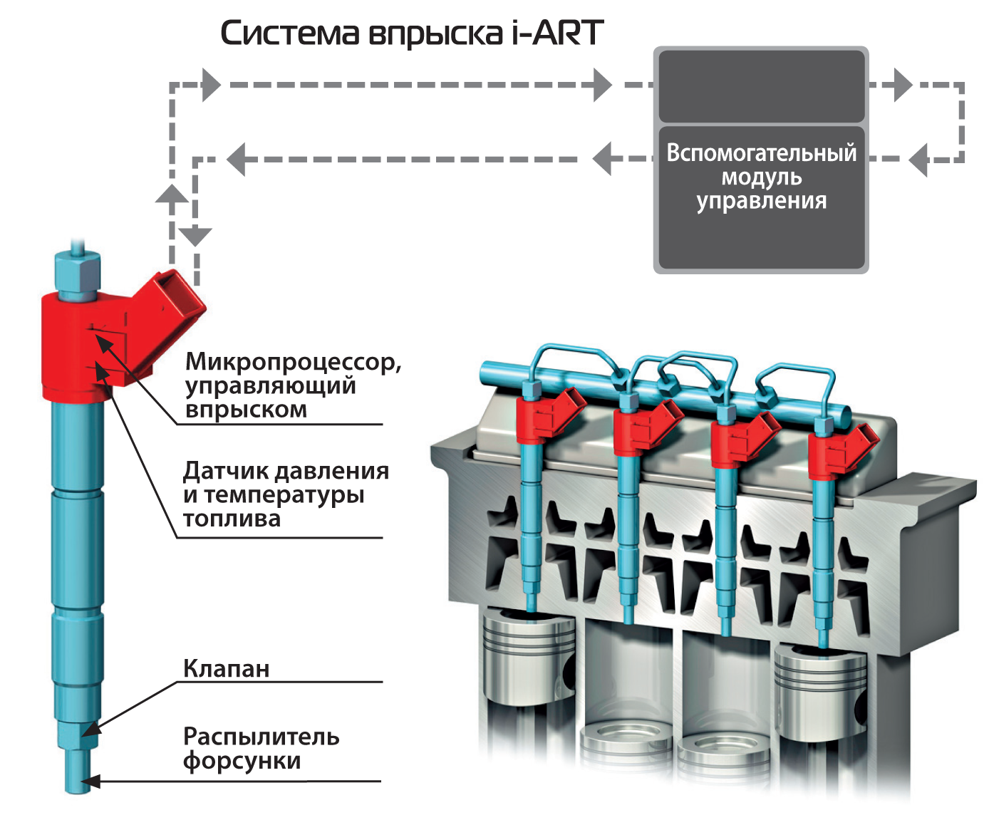 Прямой впрыск схема