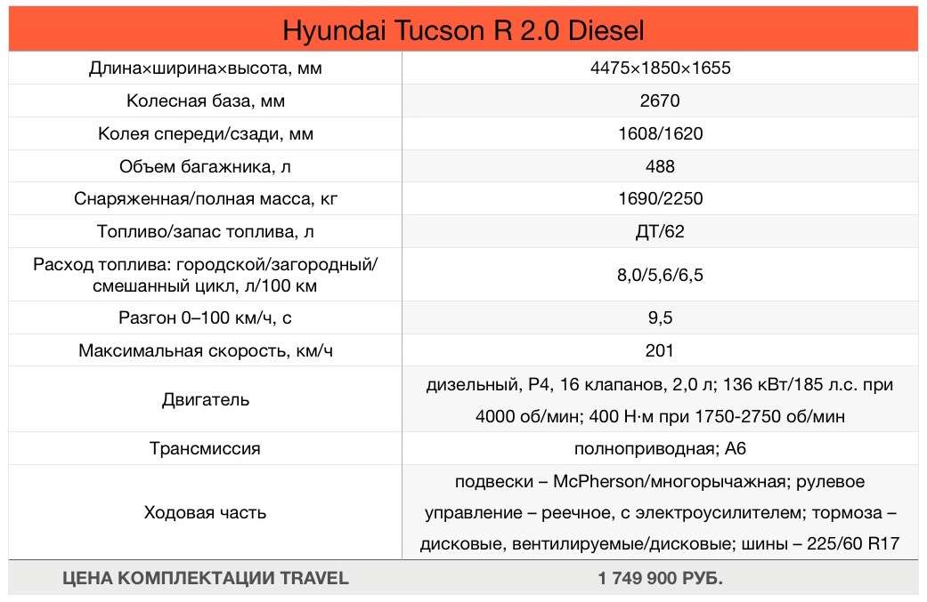 Tucson разгон