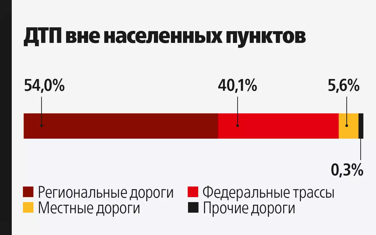 Программа для сокращения смертности от дтп