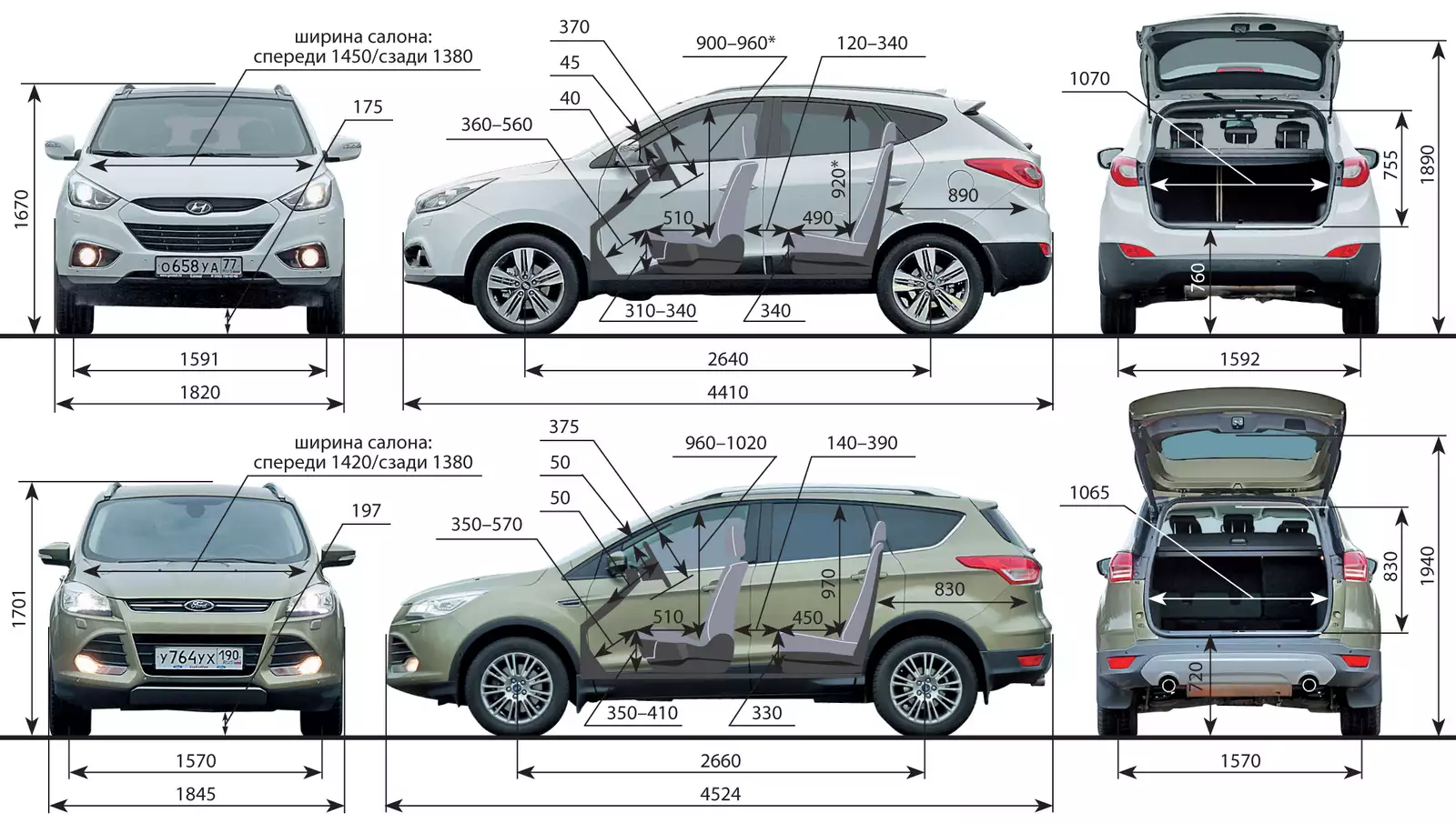 Характеристика автомобилей хендай. Габариты Hyundai ix35 2014. Ford Kuga 2 габариты. Габариты Форд Куга 2013. Форд.Куга 2 2017 габариты.